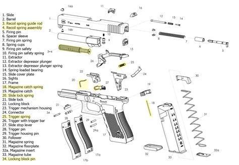 Glock gen 3 parts diagram. Things To Know About Glock gen 3 parts diagram. 